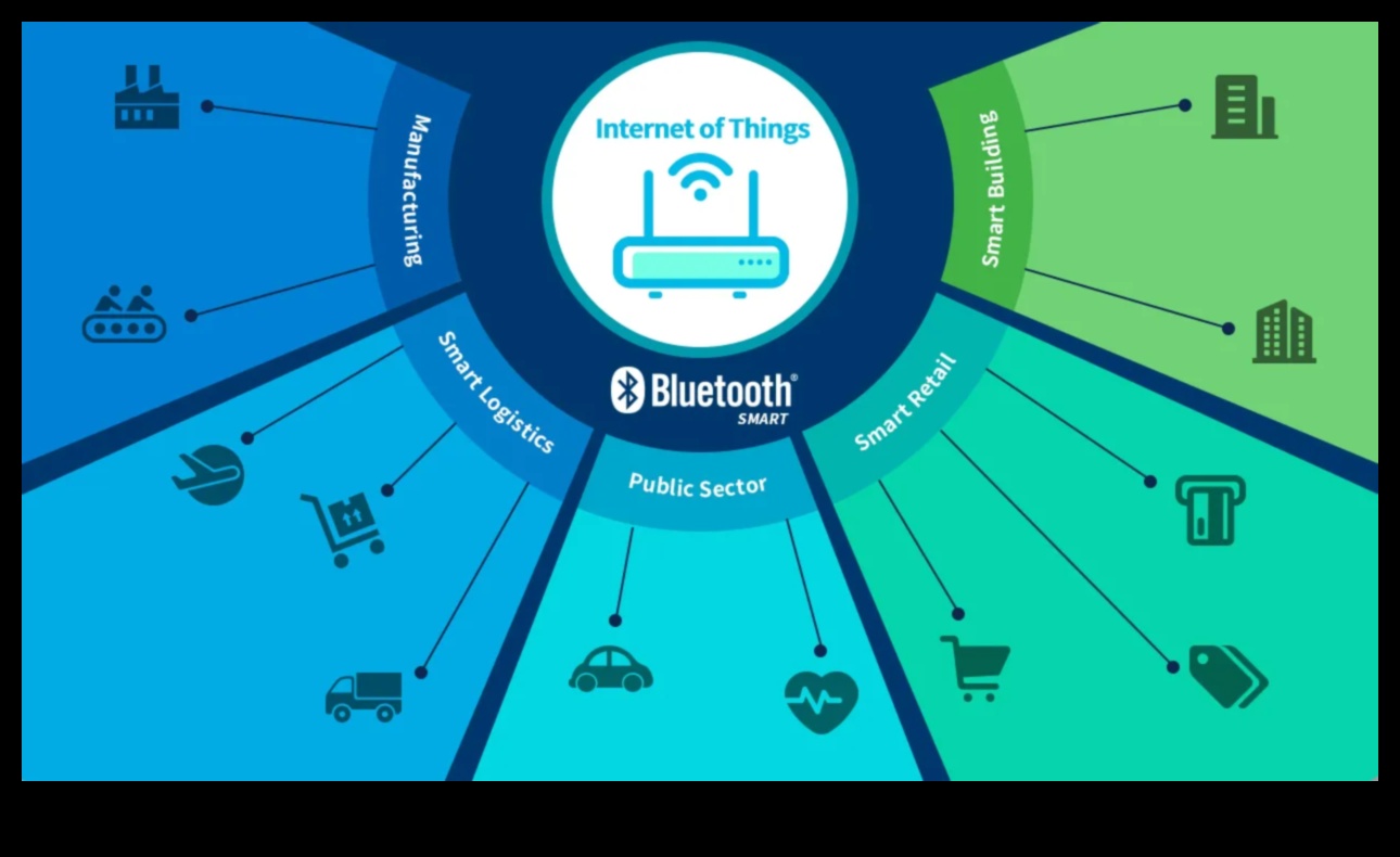 Minuni fără fir: Electronice audio Bluetooth și Wi-Fi pentru viața modernă